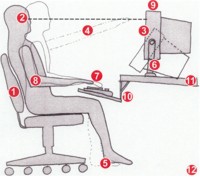 [تصویر:  2009-7-7-computer-ergonomics-2.jpg]