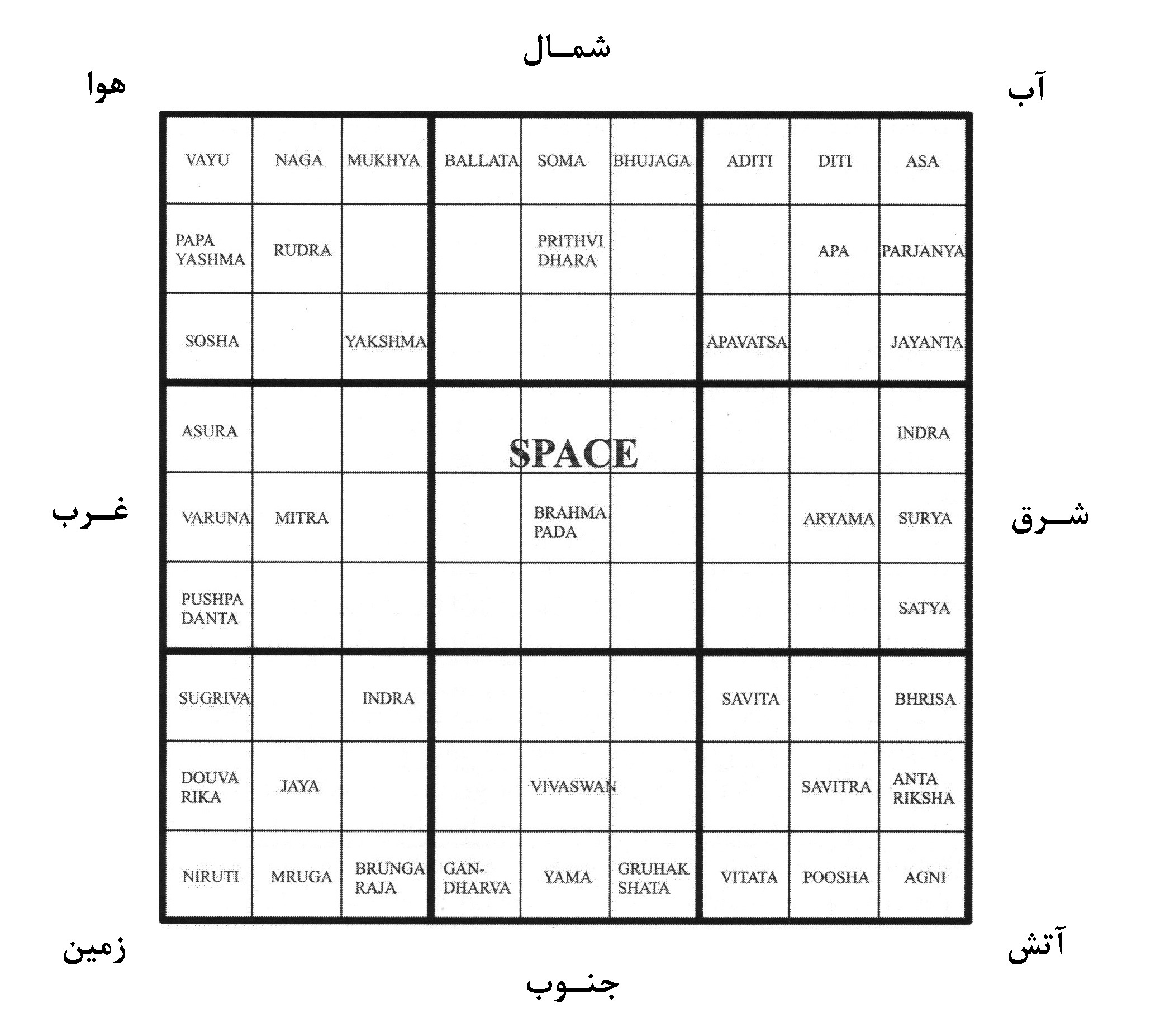 موقعیت عناصر طبیعی